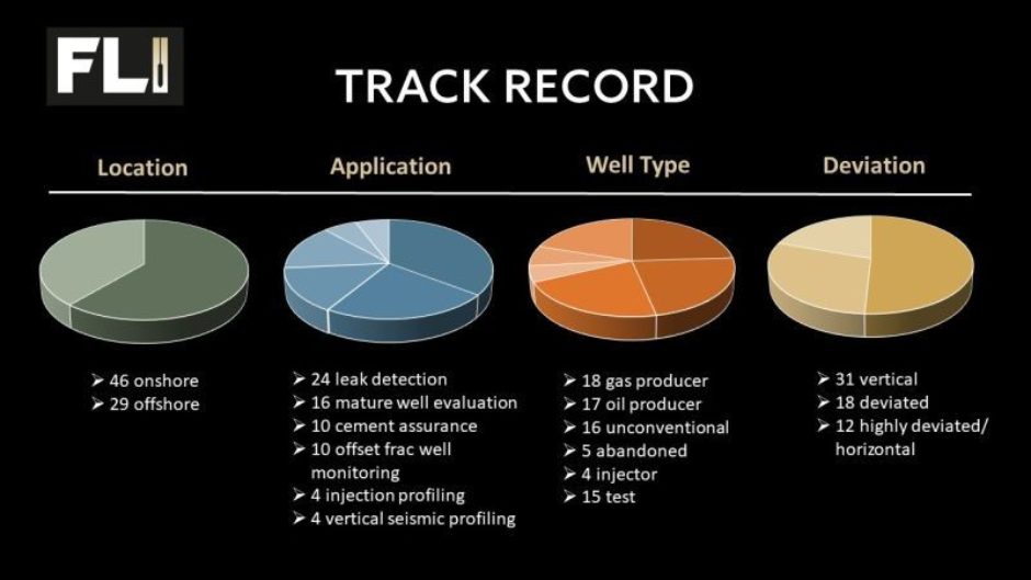 Our deployment track record.