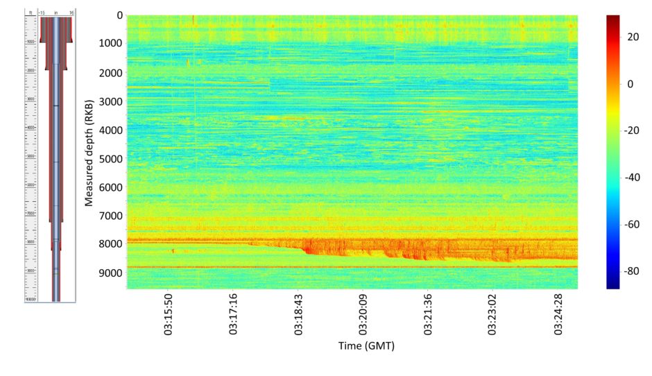 Offshore Magazine Leak Detection Feature