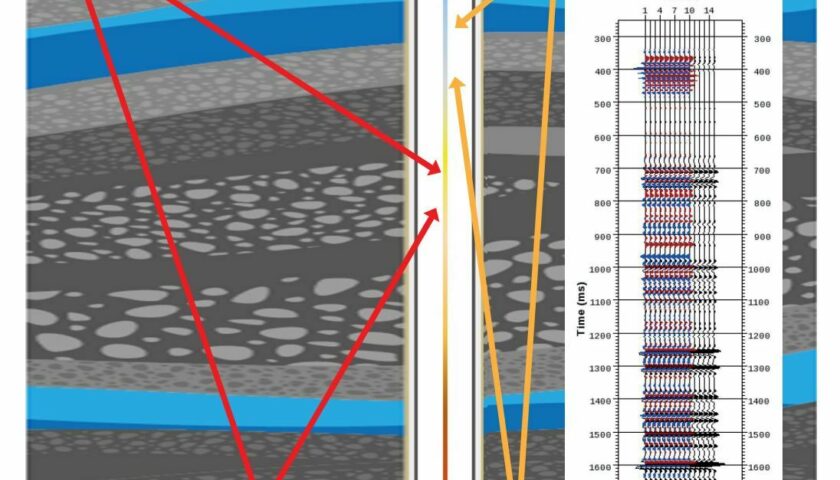 FLI delivers high-quality vertical seismic well profiles 90% faster than conventional methods.